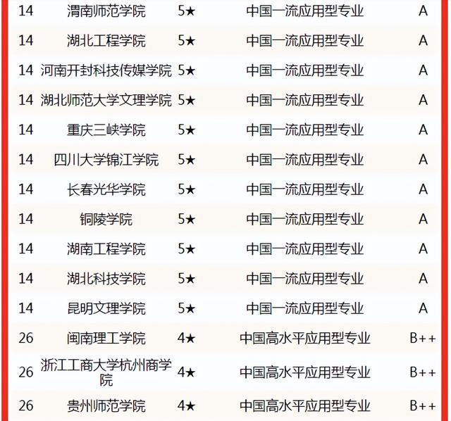 黑龙江财经学院是公办学校吗，黑龙江财经学院是什么学校（校友会2022中国大学经济学专业排名）