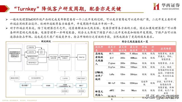 cpu主要由什么组成，cpu由什么组成（处理器SoC行业深度研究）