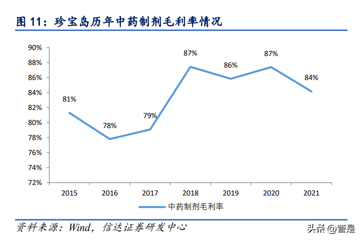 维和药业（珍宝岛研究报告）