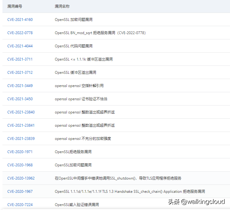 openssl漏洞修复可以不卸载原openssl吗 openssl是干什么的