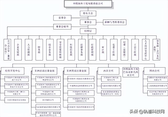 中铁三局总部在哪里，北京中铁三局总部在哪里（中国中铁及其56家成员企业组织架构一览）