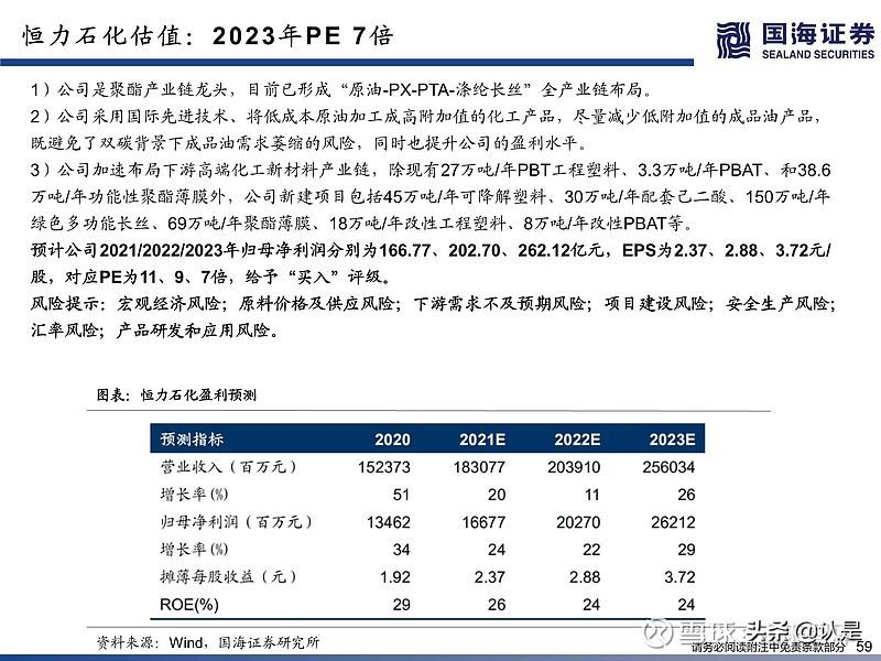 化工分析（化工行业深度研究）