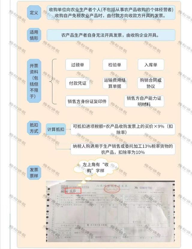 增值税几个税点，增值税发票税点（这是最新最全税率表）