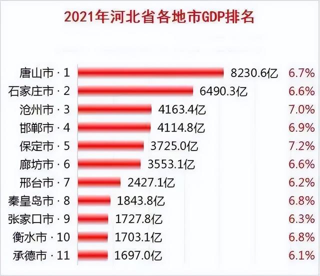唐山市属于哪个省，唐山市属于哪个省地图（唐山GDP连续17年成河北第一）