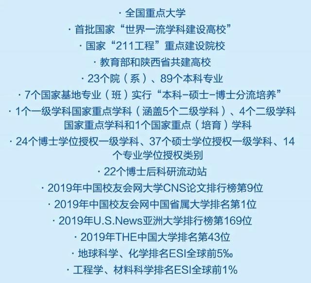 西北大学专科分数线，西北大学现代学院录取分数线（2021西北大学分专业录取分数线）