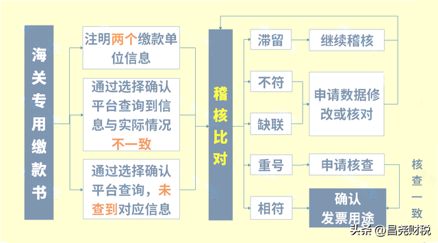 税务师考试成绩什么时候公布2021，2021年税务师成绩什么时候公布（这是我的最新税率表）