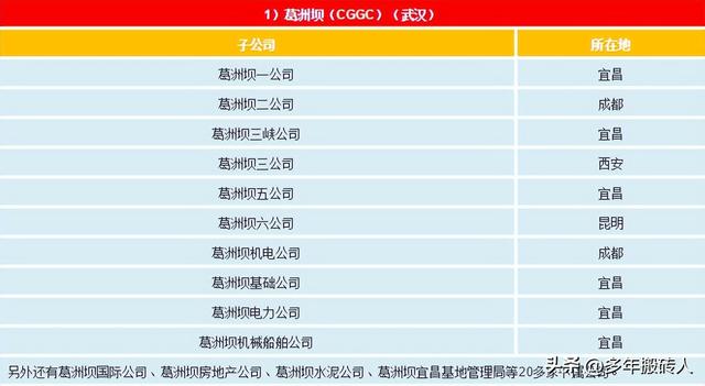 被控股公司与控股公司关系，被控股的公司（讲讲电网、设计院、发电集团、电建公司到底是什么关系）