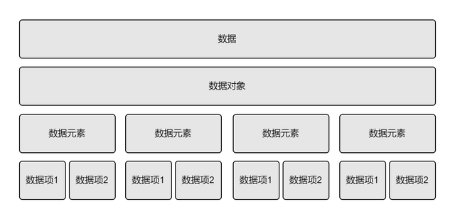 数据的基本单位，组成数据的基本单位是（数据结构知识详解）