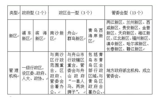 上海经济区的区域划分，一文搞清我国各类经济区概念及最新区域名单