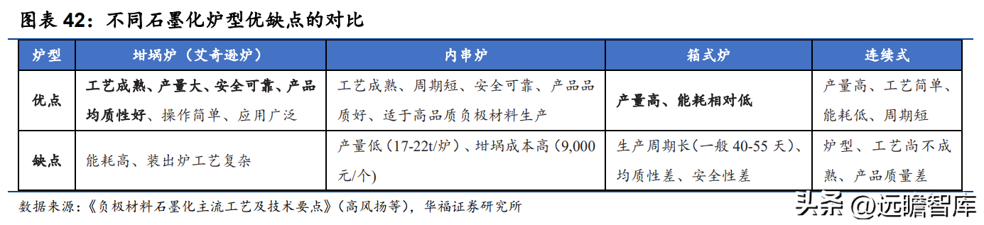 太化股份有限公司（石墨化加工起家）