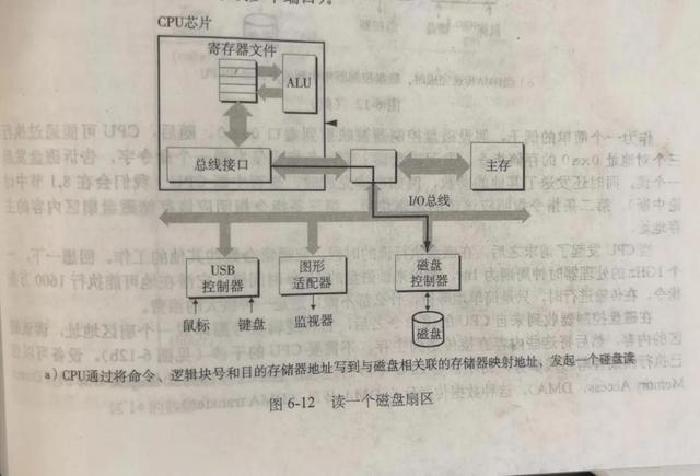 存储器层次结构(缓存，内存，sram，固态硬盘)