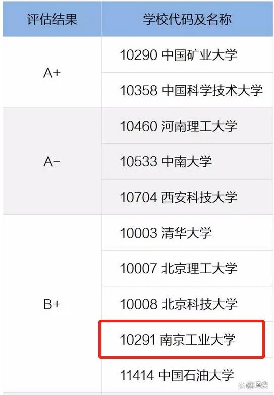 南京工业大学是一本还是二本，南京工业大学是几本（南京工业大学是211吗）