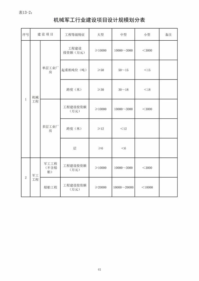 2022年最新实名认证真实有效，2022年实名认证大全号码真实有效（2022年底前实现电子证照全国统一、互通互认）
