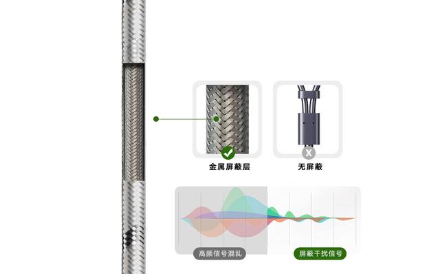 aux接口怎么用，车载aux模式怎么调（车载音频AUX与USB输入的较量）