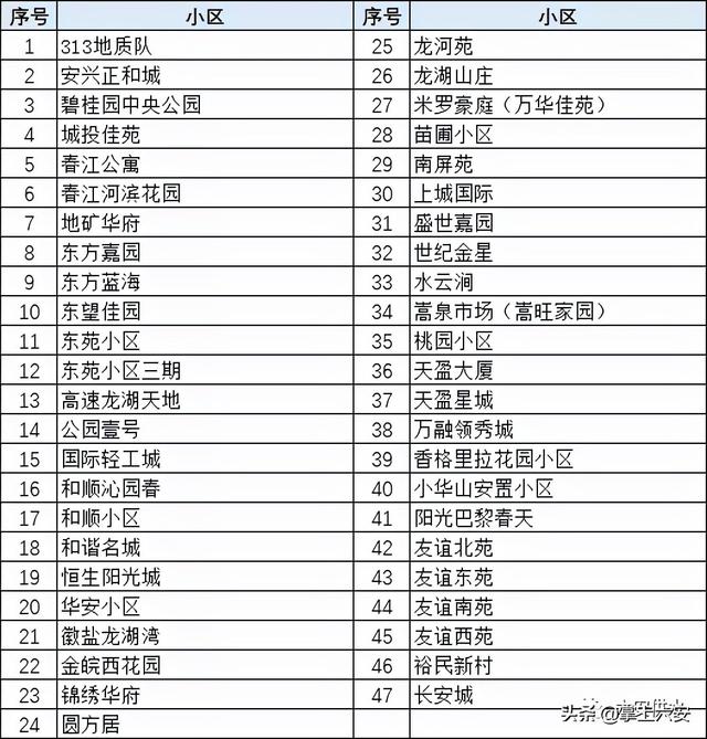 微信怎么交水费，怎样通过微信公众号缴纳自来水费（六安市民微信、支付宝交水费）