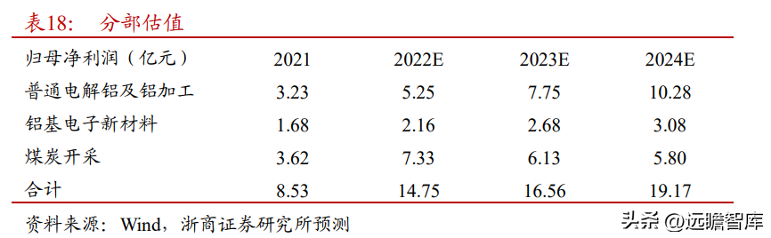 众和股份（全国领先的高纯铝龙头）