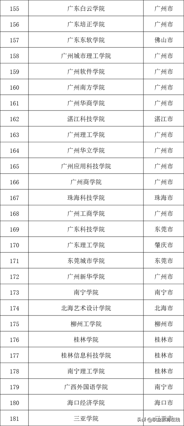 2021年北京民办大学名单及排名,教育部承认北京民办高校名单，北京民办学院前十名（2022年民办本科院校名单公布）