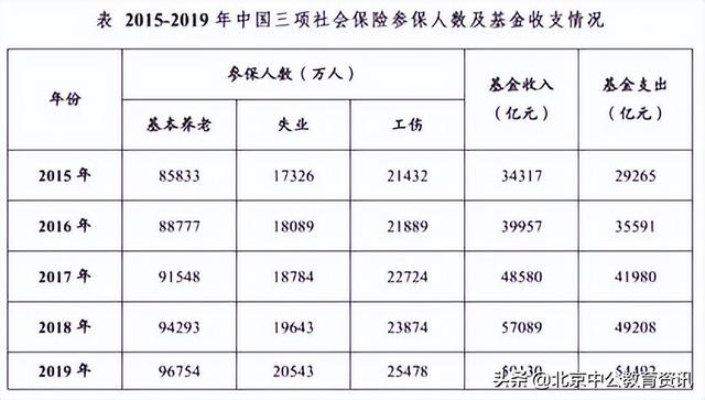 年增长率计算公式，年均增长率计算公式（360°玩转“年均增长率”）