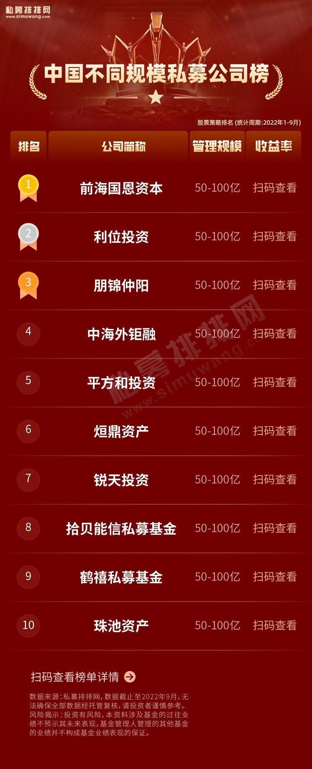 中国十大私募基金公司排名，中国十大私募基金公司排行榜（中国不同规模私募公司榜出炉）