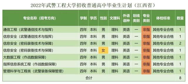西安武警工程学院，武警工程大学（武警工程大学近三年录取分数线及2022年各省市招生计划）