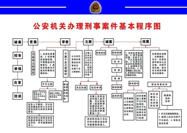 刑事案件辦案程序,刑事案件的辦案程序是怎樣的(刑事案件一般都要經過