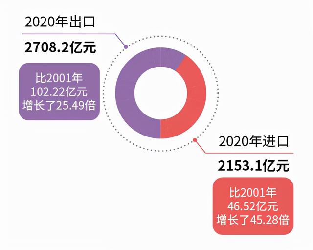 首届中国-东盟网络空间论坛上，中方提出中国与东盟共同打造中国-东盟信息（变的是时间 不变的是脚步）
