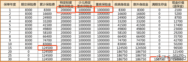 每年交6000交了4年退保，每年交6000交了4年退保,钱只能退投保人卡吗（保险退保能退回来多少保费）