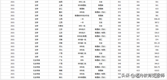 安徽师范大学王牌专业，2021安徽师范大学有哪些专业（安徽师范大学2021年录取分数线）
