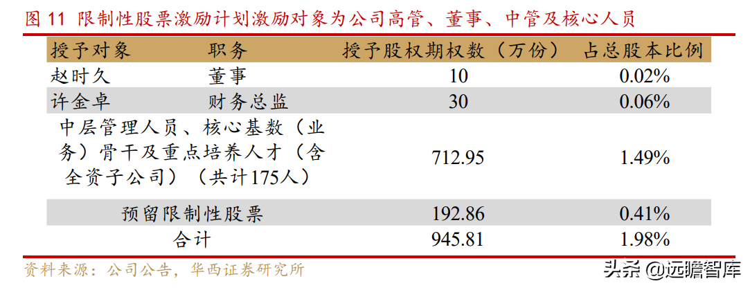 周大生珠宝（掘金时代）