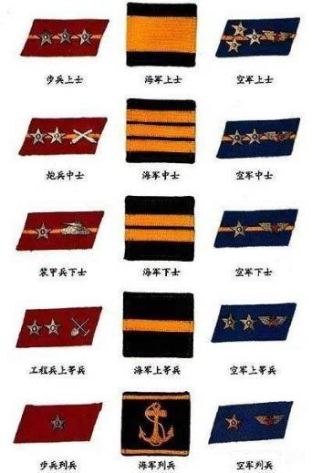 上将军衔相当于什么行政级别，上将军衔相当于什么官（一级上将是新中国成立后最高军衔吗）