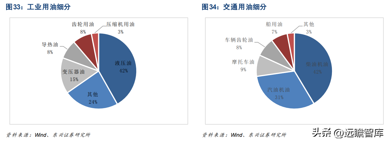 龙蟠石化（正极材料已成重要增长极）