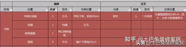 86型底盒尺寸多少，86型暗盒尺寸是多少（千万别让水电师傅说了算）