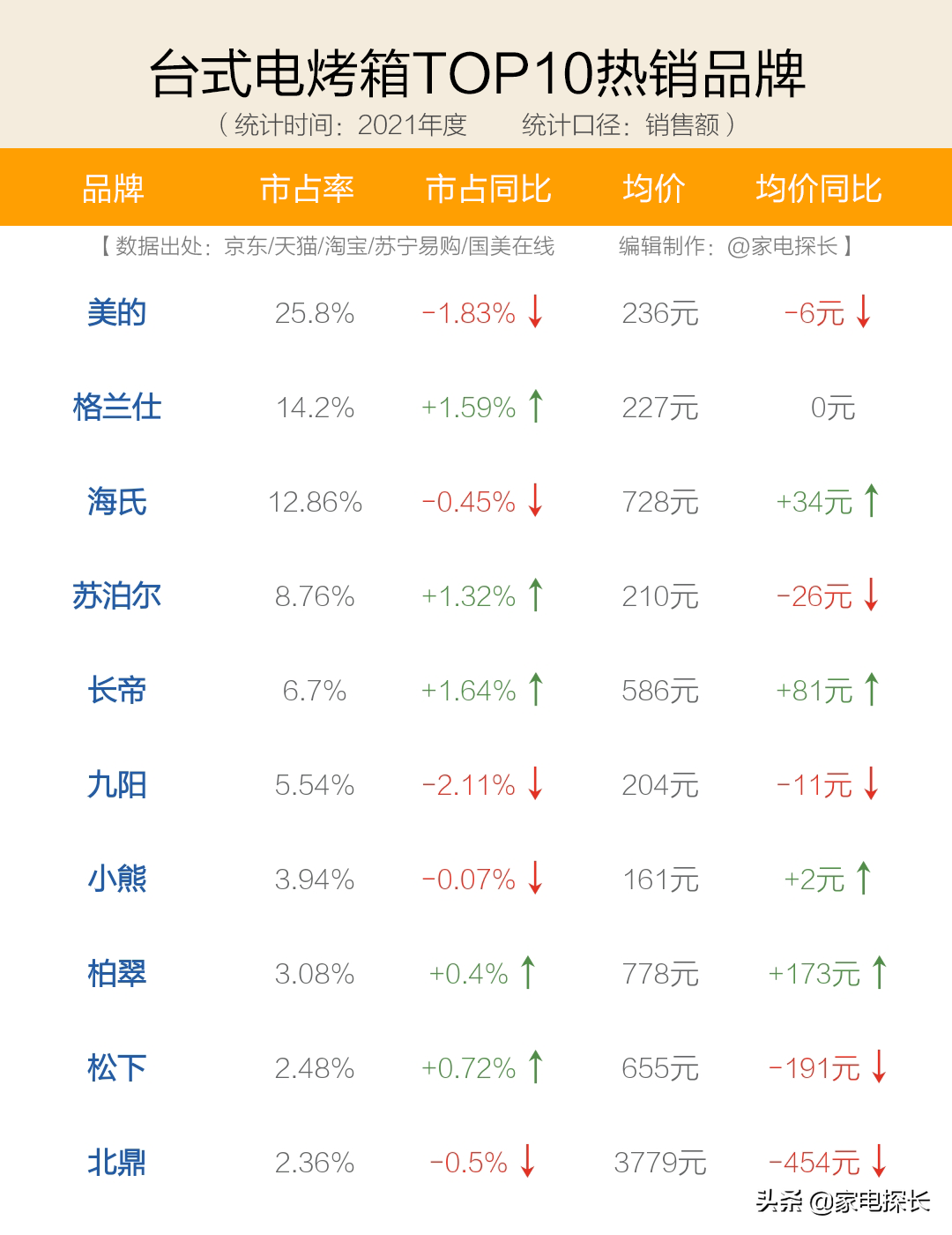 什么电烤箱好用耐用质量好（2022最值得入手的电烤箱）