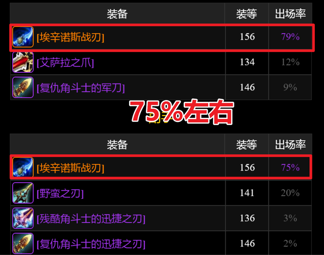 双蛋（双蛋肠粉），双蛋刀出场率达75%（双蛋肠粉图片）