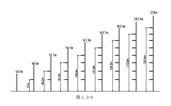 塔吊怎么安装上去的，塔吊是怎么安装的（塔机的安装及拆除）