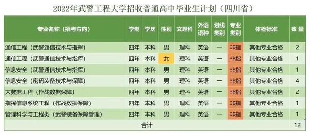 西安武警工程学院，武警工程大学（武警工程大学近三年录取分数线及2022年各省市招生计划）