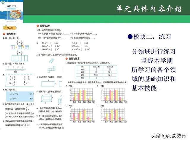 下的小学数学教材解读，“结构化视角”（海韵教育丨北师大版小学数学五年级）