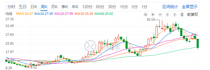 正邦饲料（正邦科技破产重组）