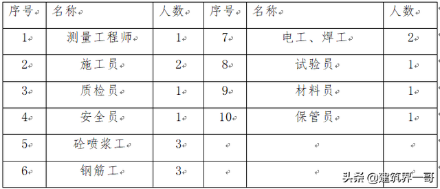 什么是喷浆挂网 ，喷浆挂网属于什么工程（水库边坡挂网喷锚工程专项施工方案）