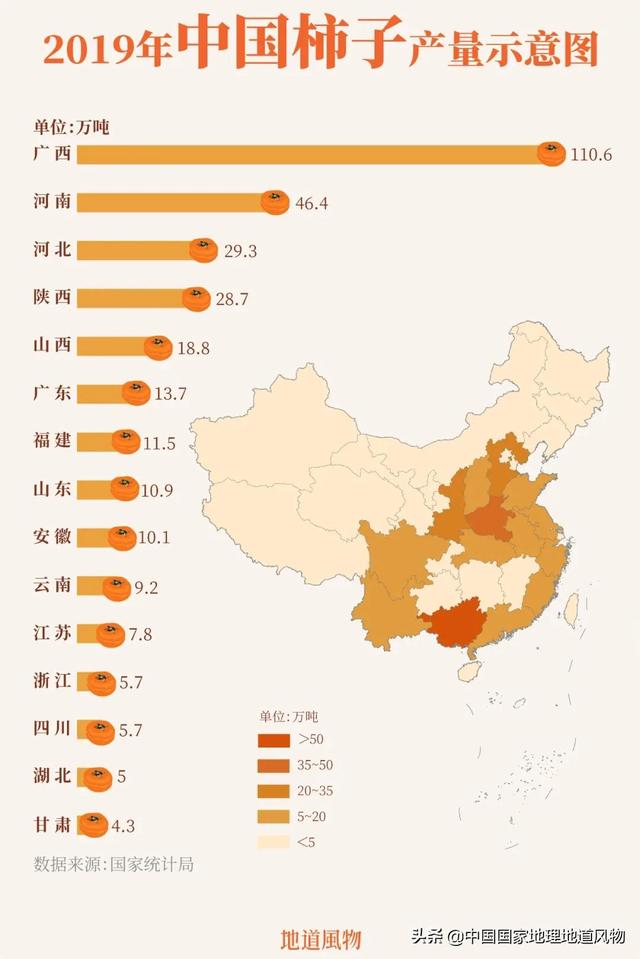 柿子的主要产地在哪里，柿子的产地有哪些地方（陕西、河南、河北、广东、广西）