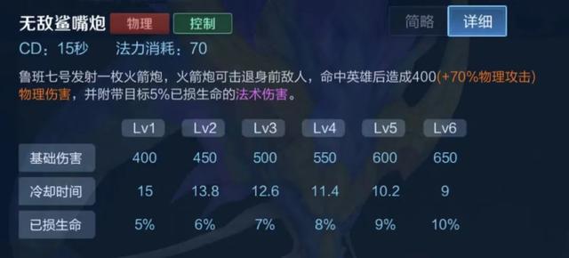 鲁班七号走什么路，s24鲁班七号铭文出装（“疾步破空流”鲁班七号闷声发大财）