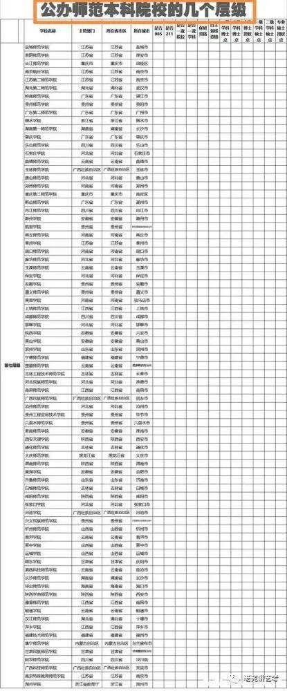 艺考编导培训学校，编导艺考培训机构推荐（2023届编导生可报考的公办师范类高校有哪些）