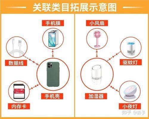 shopee跨境电商靠谱吗（副业shopee虾皮一月挣多少）