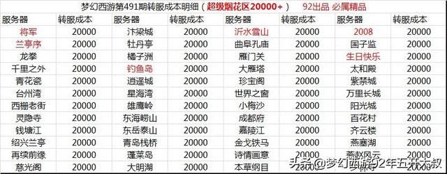 梦幻西游转角色，梦幻西游转角色多少钱（梦幻西游：百区平转攻略）