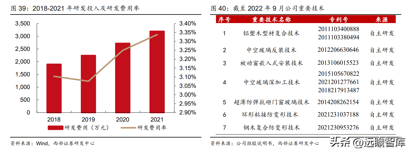 梅州市窗（节能铝包木窗国内龙头）