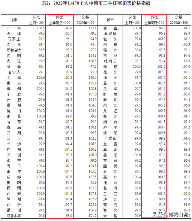 公共维修基金收费标准，公共维修基金的收费标准是什么（房价涨多少才能保本）