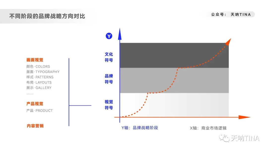 deloitte（8000字深度拆解内容营销）