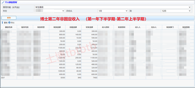 博士毕业是什么待遇，博士毕业后有什么待遇（博士生的待遇有多高）