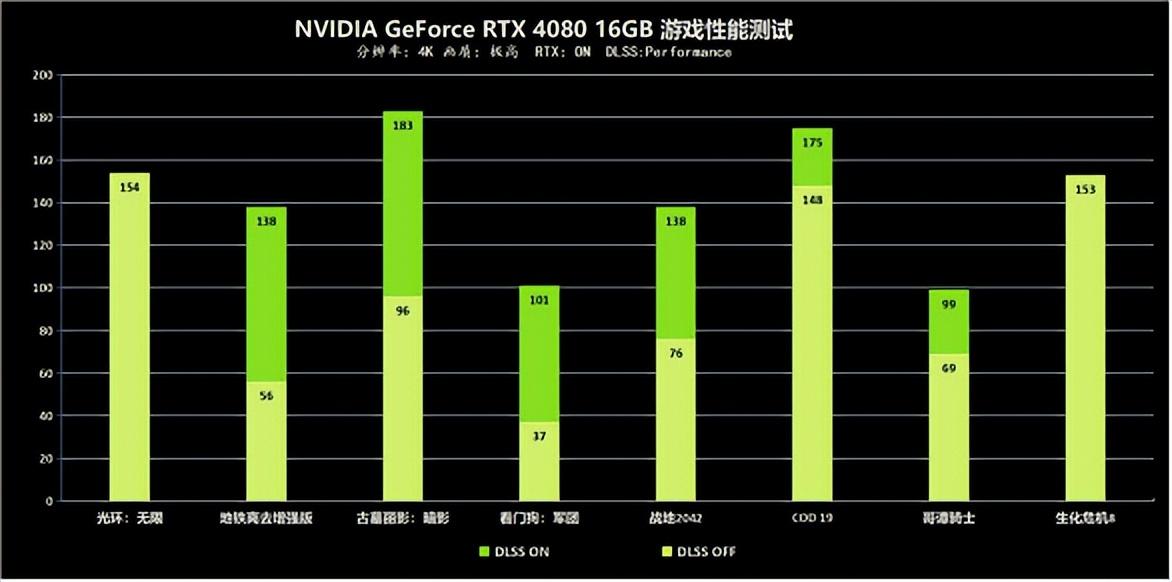 丽影汽车影音中心（GeForce）