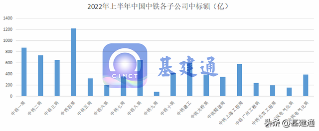 中铁局哪个局实力最大，四大央企是哪四大企业（中国中铁斩获12119亿大单）